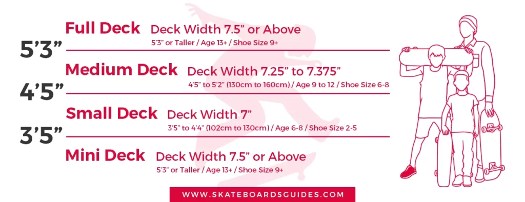 Skateboard Deck Size Guide